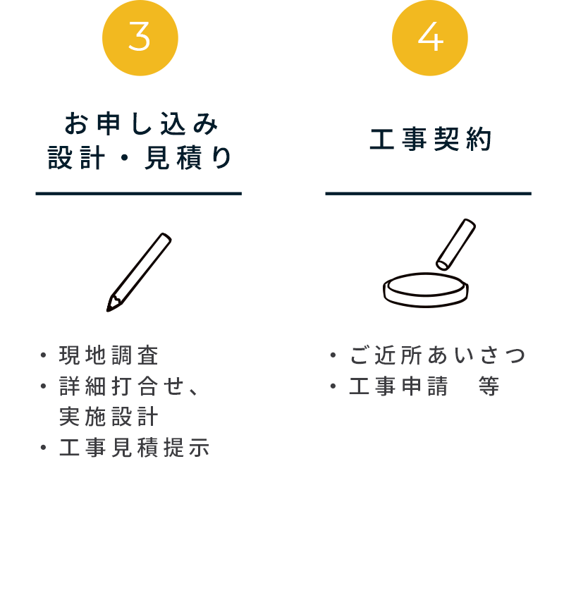 工事の流れ